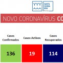 Comunicado (14-12-2020) - Situação no concelho | Covid-19
