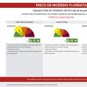 Risco de Incêndio Florestal em Santa Comba Dão 