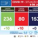 Comunicado (08-01-2021) - Situação no concelho - Covid-19 