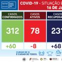 Comunicado (16-01-2021) - Situação no concelho | Covid-19