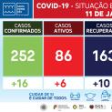 Comunicado (11-01-2021) - Situação no concelho - Covid-19