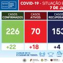 Comunicado (07-01-2021) - Situação no concelho - Covid-19 | Santa Comba Dão em risco muito elevado