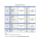  Adaptação de horários e circuitos de carreiras públicas de transporte 