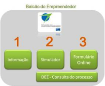 gi licenciamento